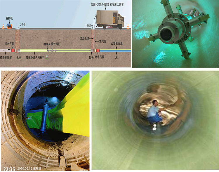 沾益UV-CIPP内衬修复