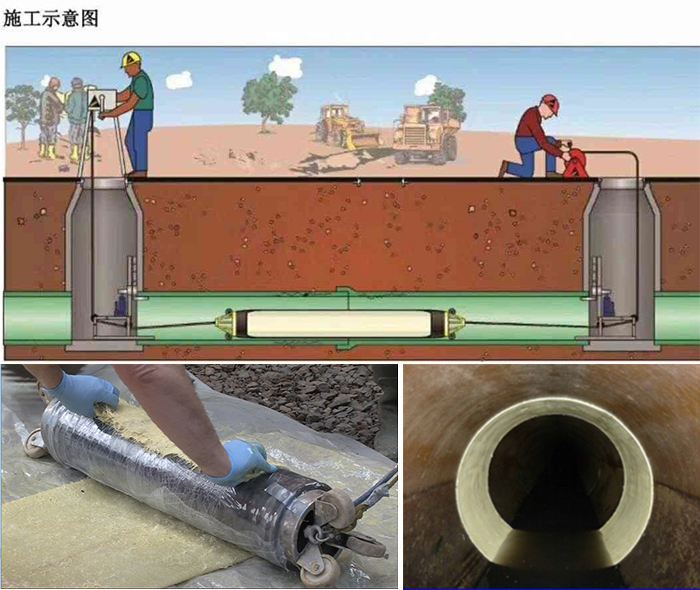 沾益管道局部点状修复